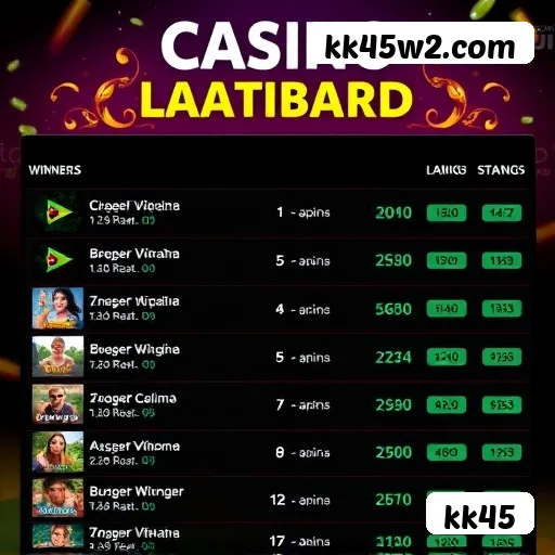 Desempenho do app kk45 em diferentes aparelhos