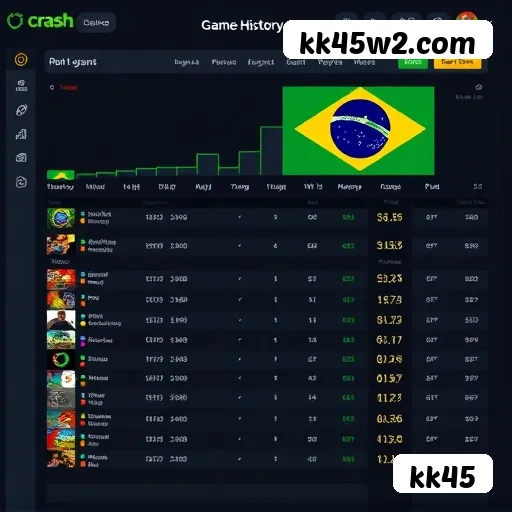 Perguntas sobre login na kk45